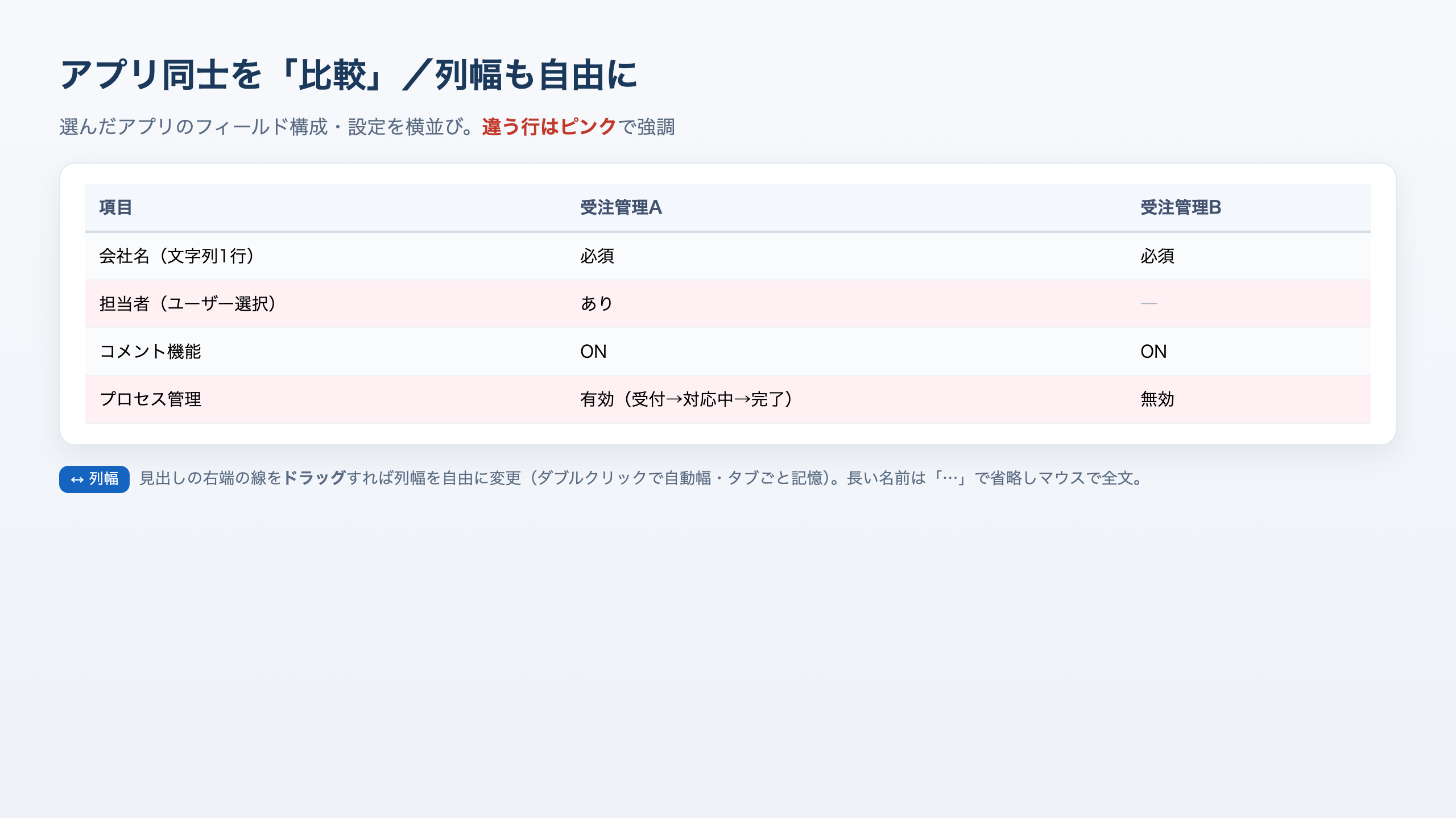 フィールド・設定を横並びで