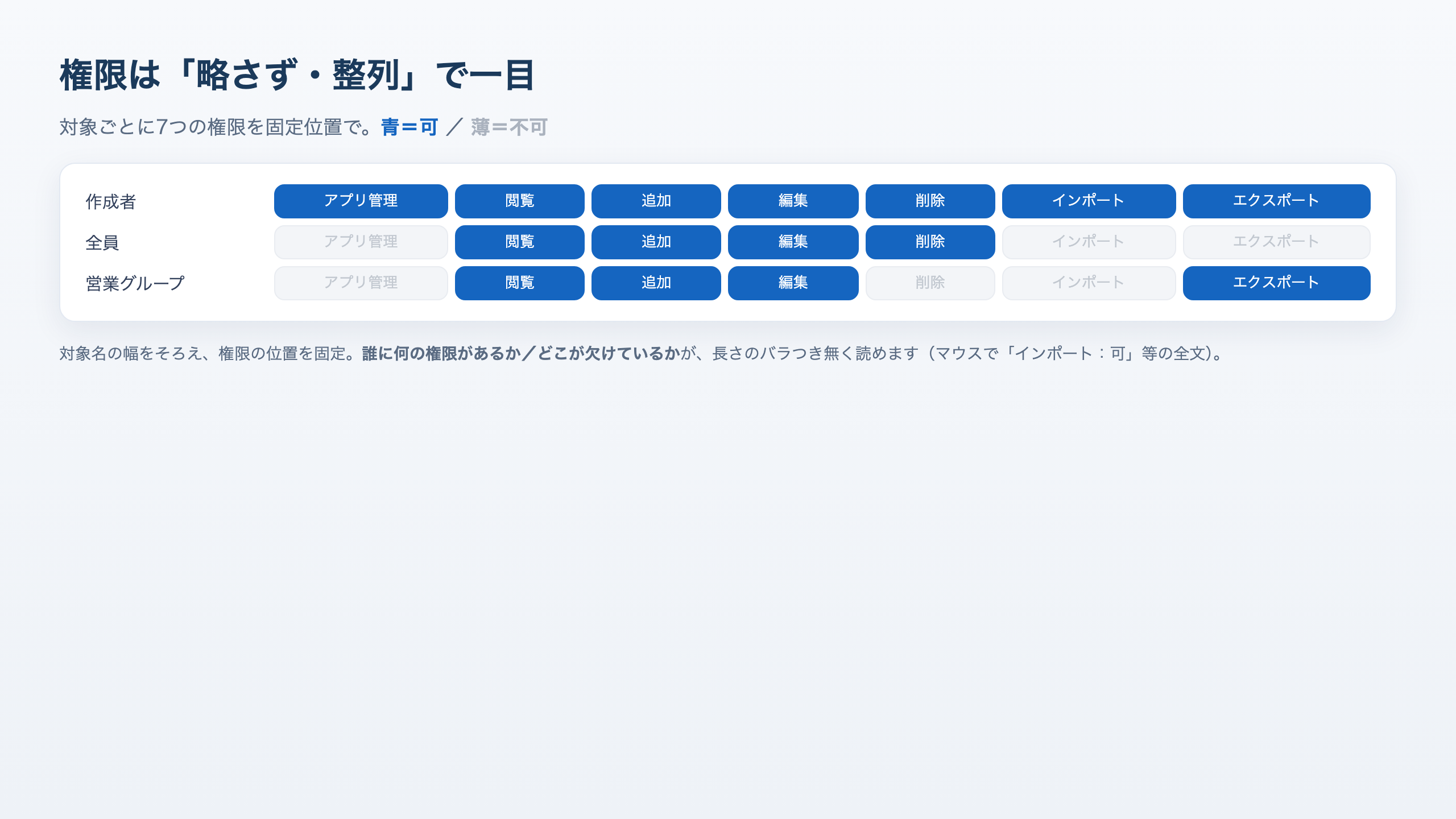 青=可・薄=不可で略さず